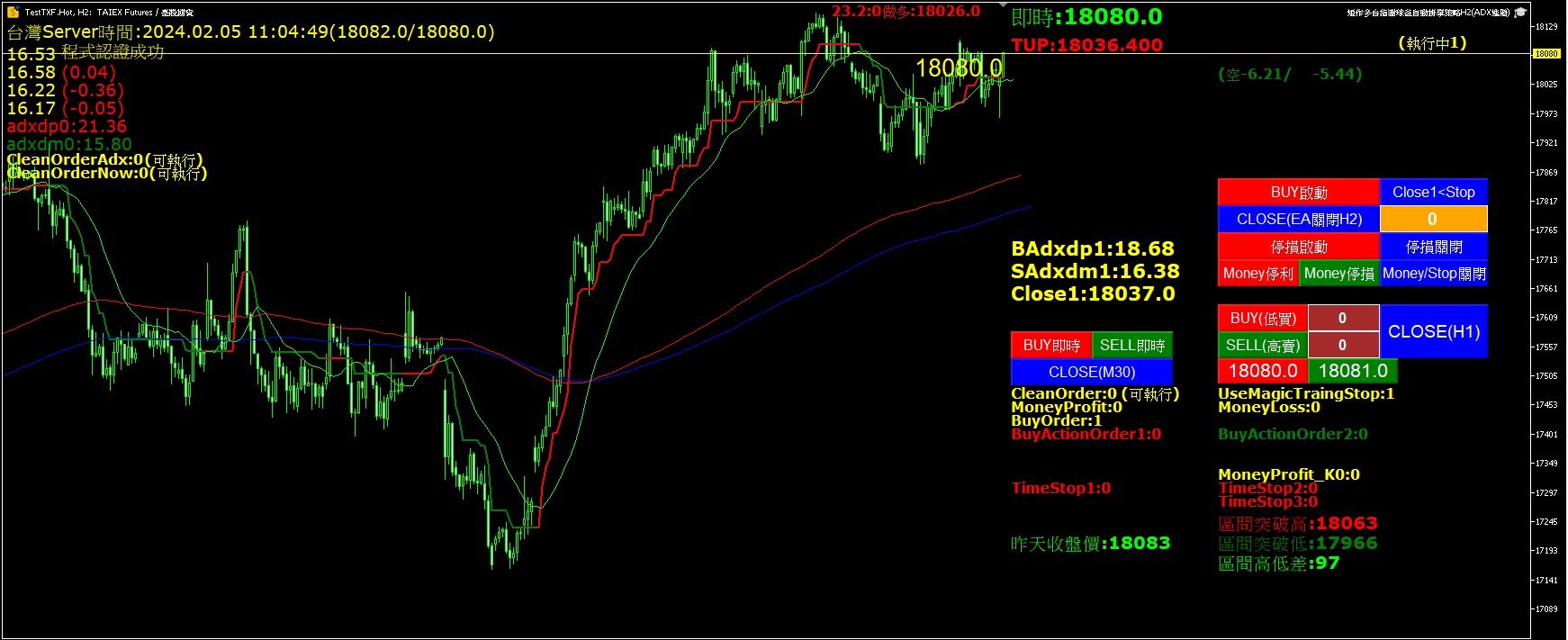 台指期MT5(2口多單1口空單的策略交易) - 謝球爸| 投資網誌| 玩股網
