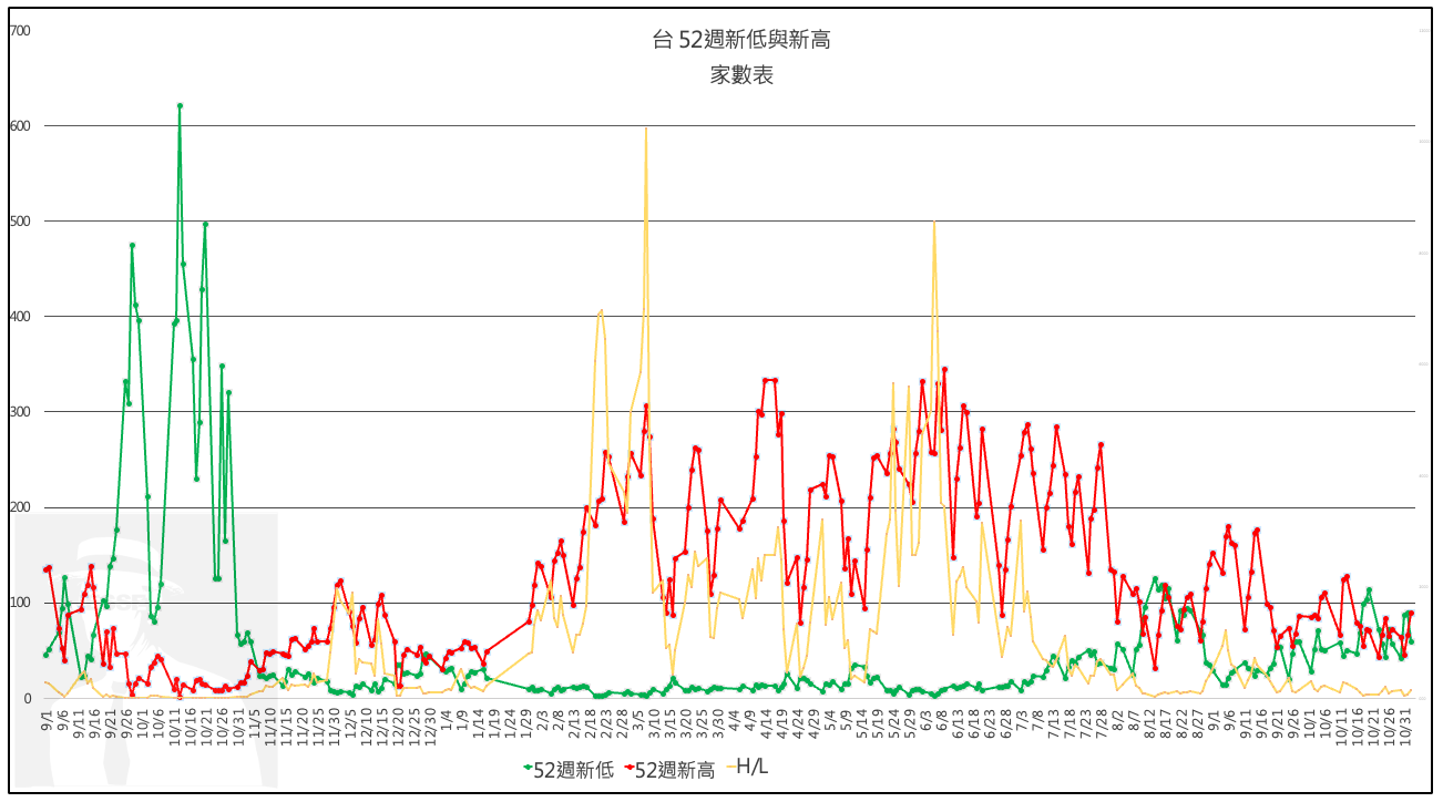 1102(四)台股盤後：有利訊號】 - jesselovermore | 投資網誌| 玩股網