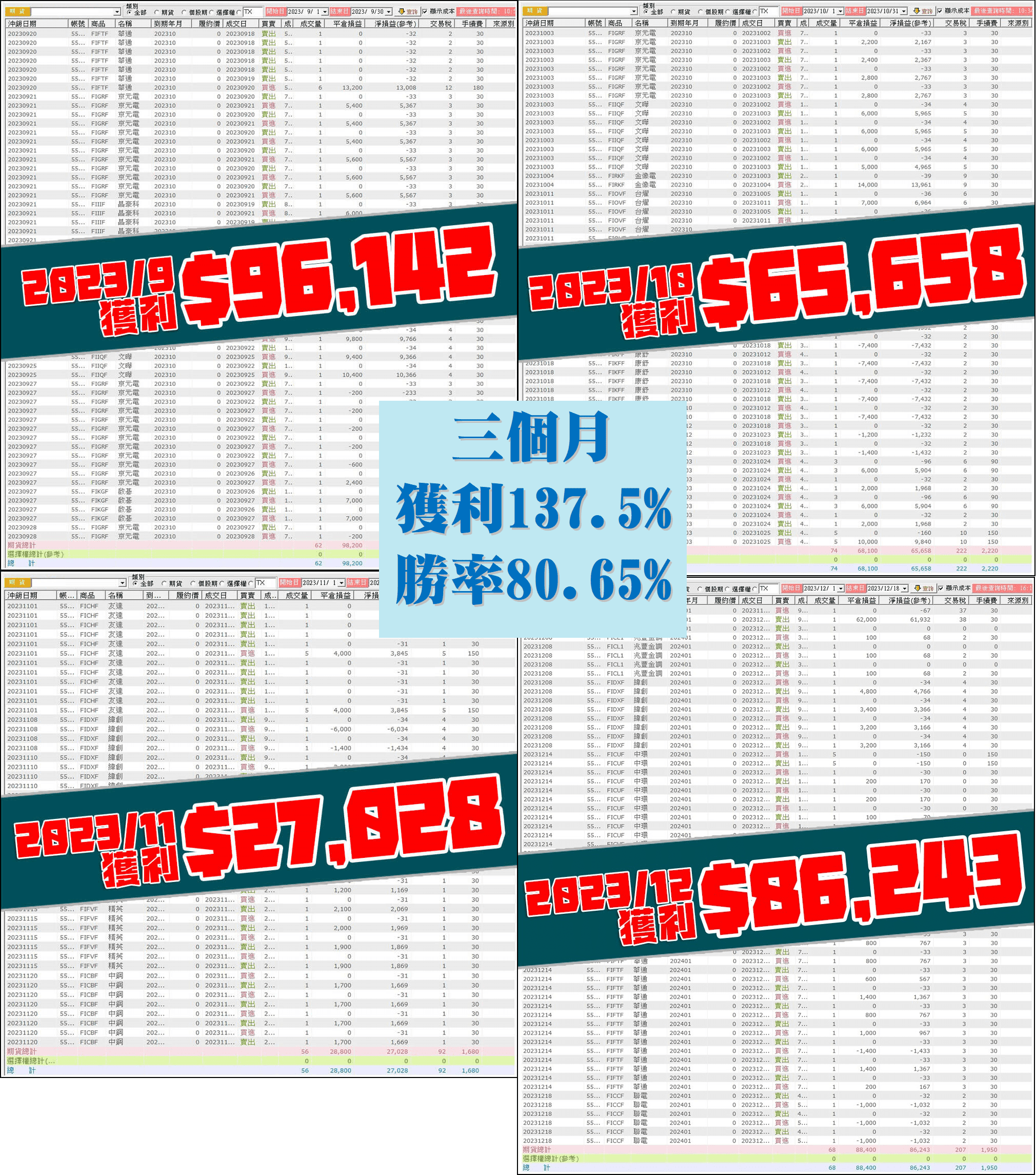 比做現股多賺八倍，勝率大幅提升15%，你只要多做一件事- 楚狂人| 投資網誌| 玩股網