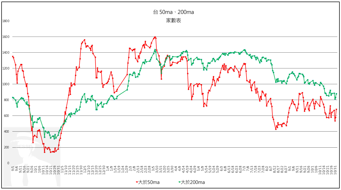 1102(四)台股盤後：有利訊號】 - jesselovermore | 投資網誌| 玩股網