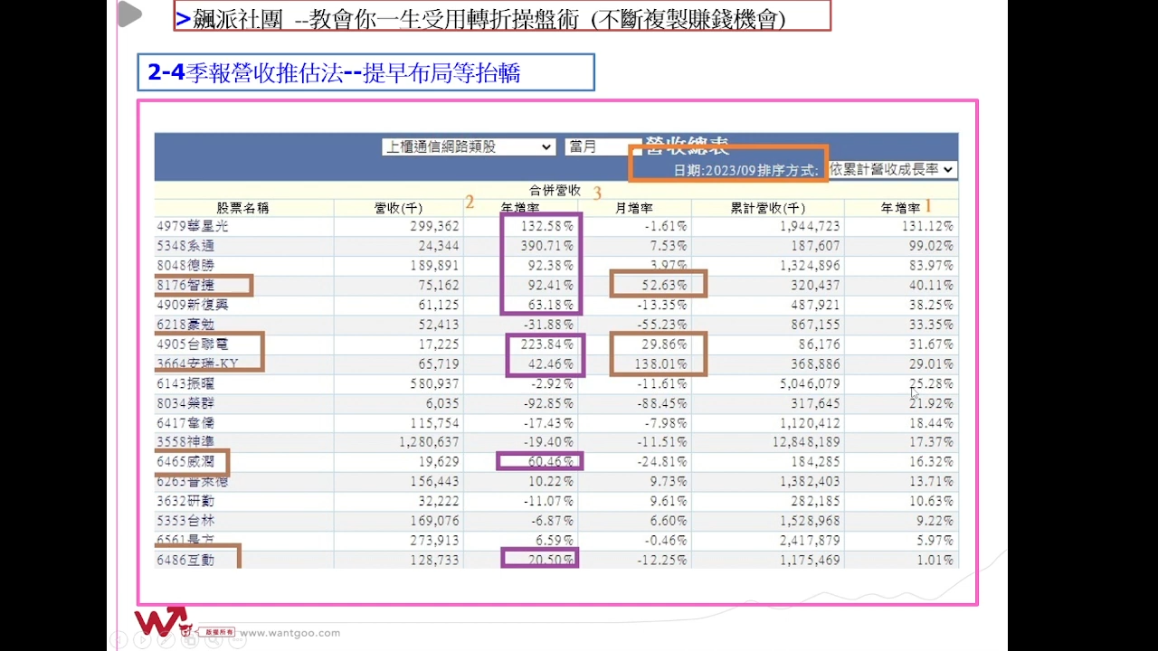 軍團長直播季報營收提前佈局
