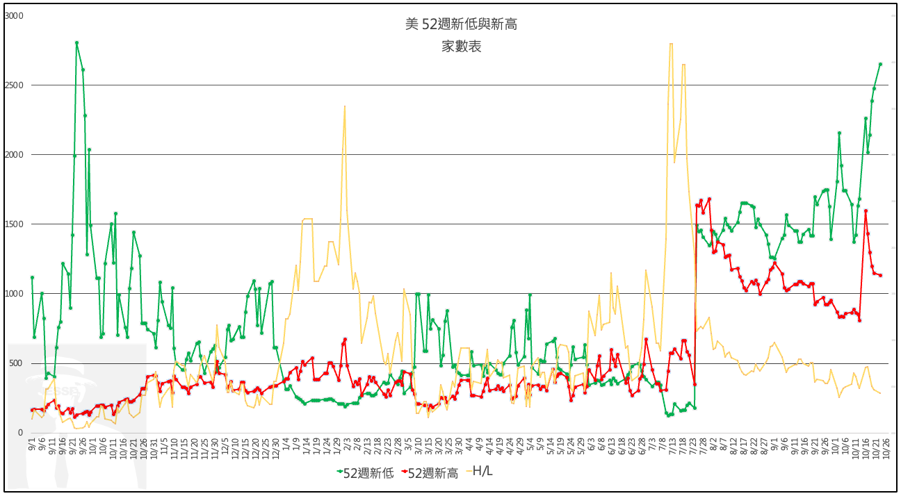 美股市場重要數據】 - jesselovermore | 投資網誌| 玩股網