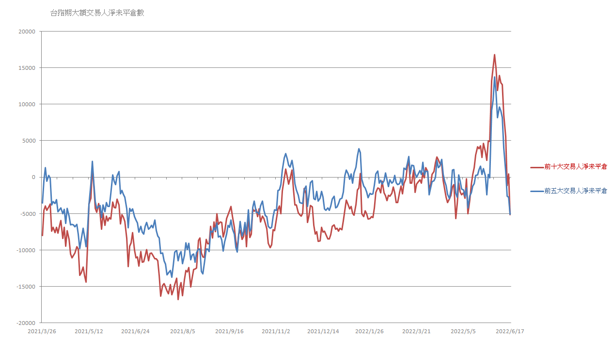 空頭來臨，做好心理建設，並儲備過冬資金- KuraHoshi | 投資網誌| 玩股網