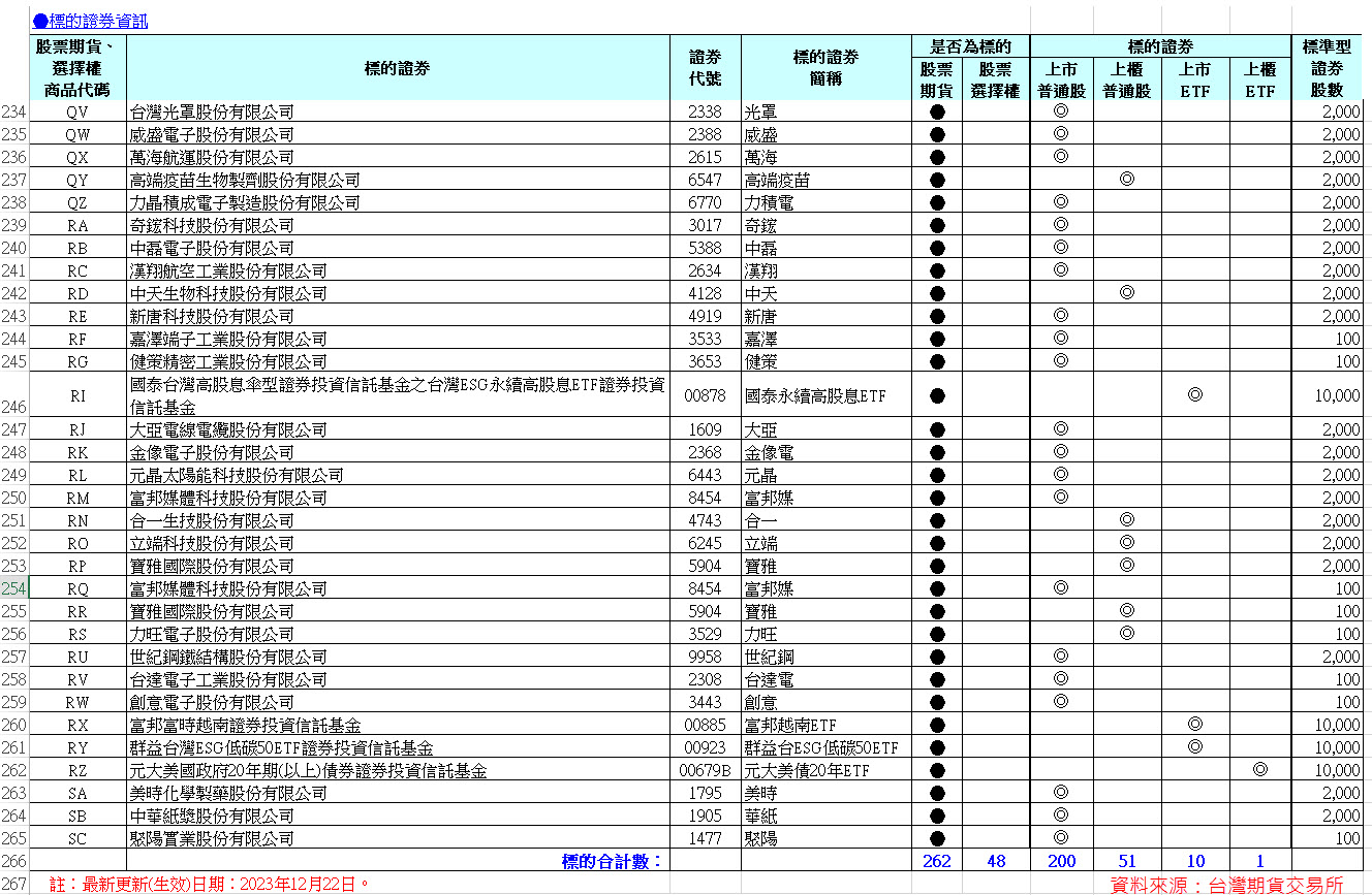 飆股的主力操盤會利用個股期作同步操作? 留意這特殊時機... - 玩股X檔案| 投資網誌| 玩股網