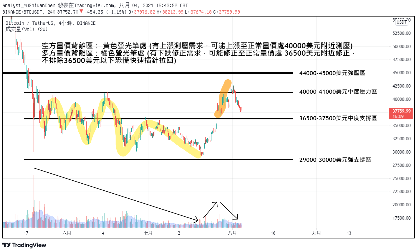 0.0407 4 btc