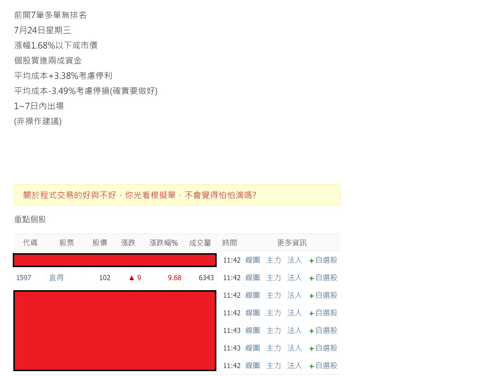 💡1597直得,當日一小時半內漲停的操作實錄! - ◇俠盜客| 投資網誌| 玩股網