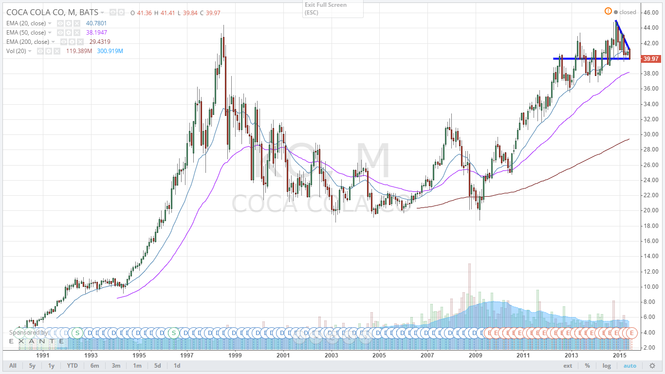 美股介紹] 品牌飲料可口可樂Coca-Cola (KO) - 資本家| 投資網誌| 玩股網