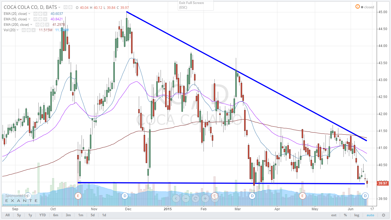 美股介紹] 品牌飲料可口可樂Coca-Cola (KO) - 資本家| 投資網誌| 玩股網