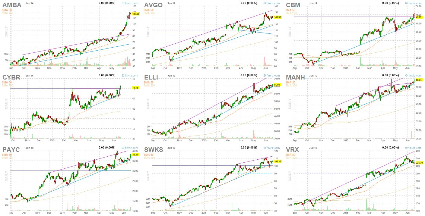 每周精選] WK3 JUN 2015 一週過去了，你擔心今天嗎？ - 資本家| 投資網誌| 玩股網