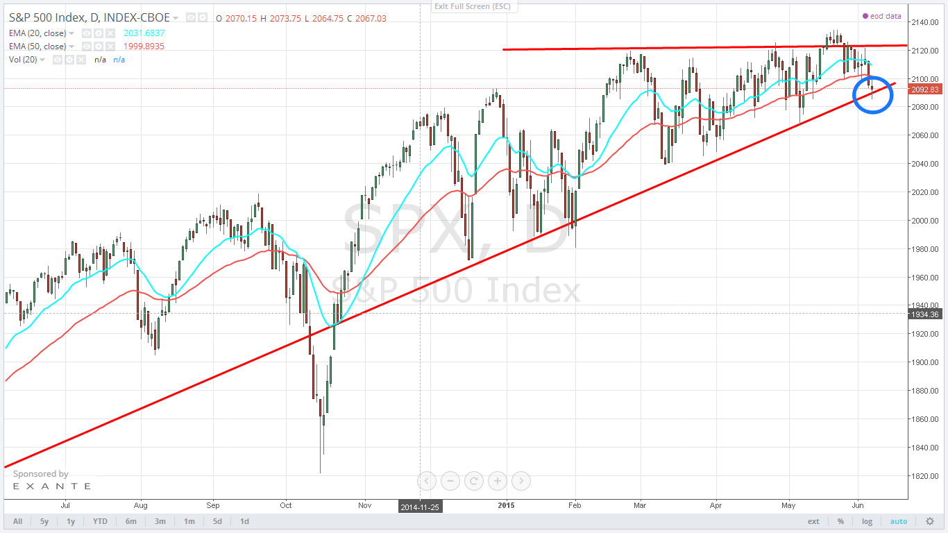 追蹤趨勢] 美股大盤與產業ETF一週回顧- CaptainSoar | 投資網誌| 玩股網