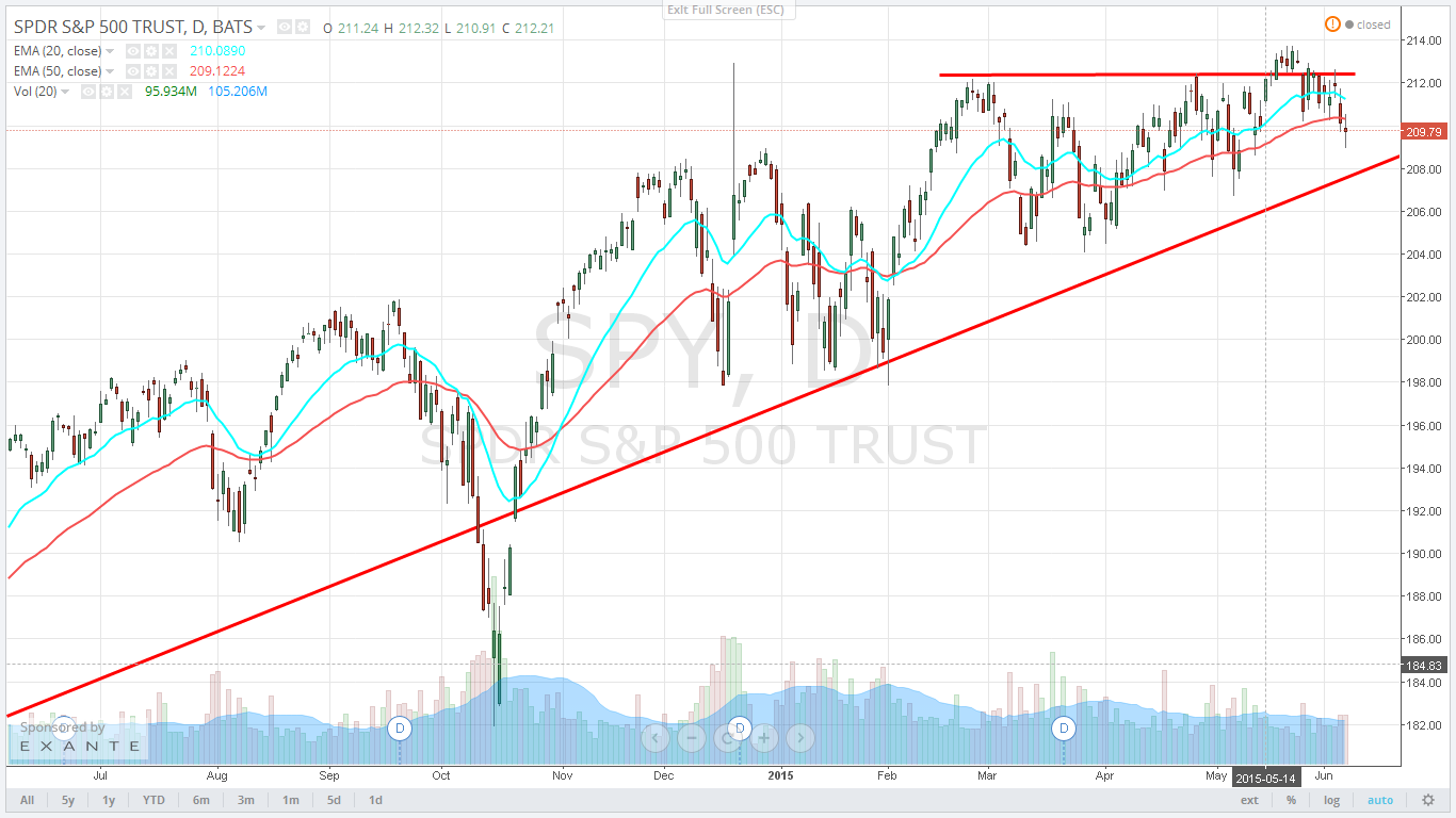 追蹤趨勢] 美股大盤與產業ETF一週回顧- CaptainSoar | 投資網誌| 玩股網