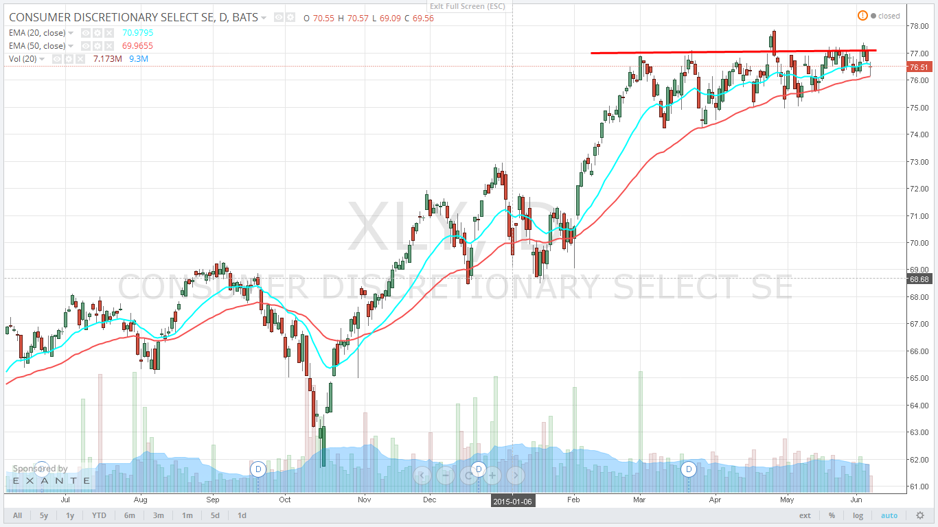 追蹤趨勢] 美股大盤與產業ETF一週回顧- CaptainSoar | 投資網誌| 玩股網