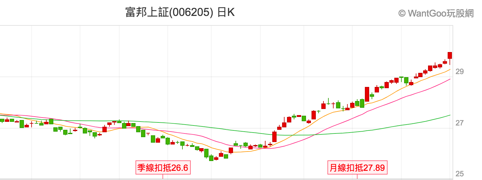 陸股山崩式下跌，超過500檔股票跌停，股災要來了嗎？ - 楚狂人| 投資網誌| 玩股網