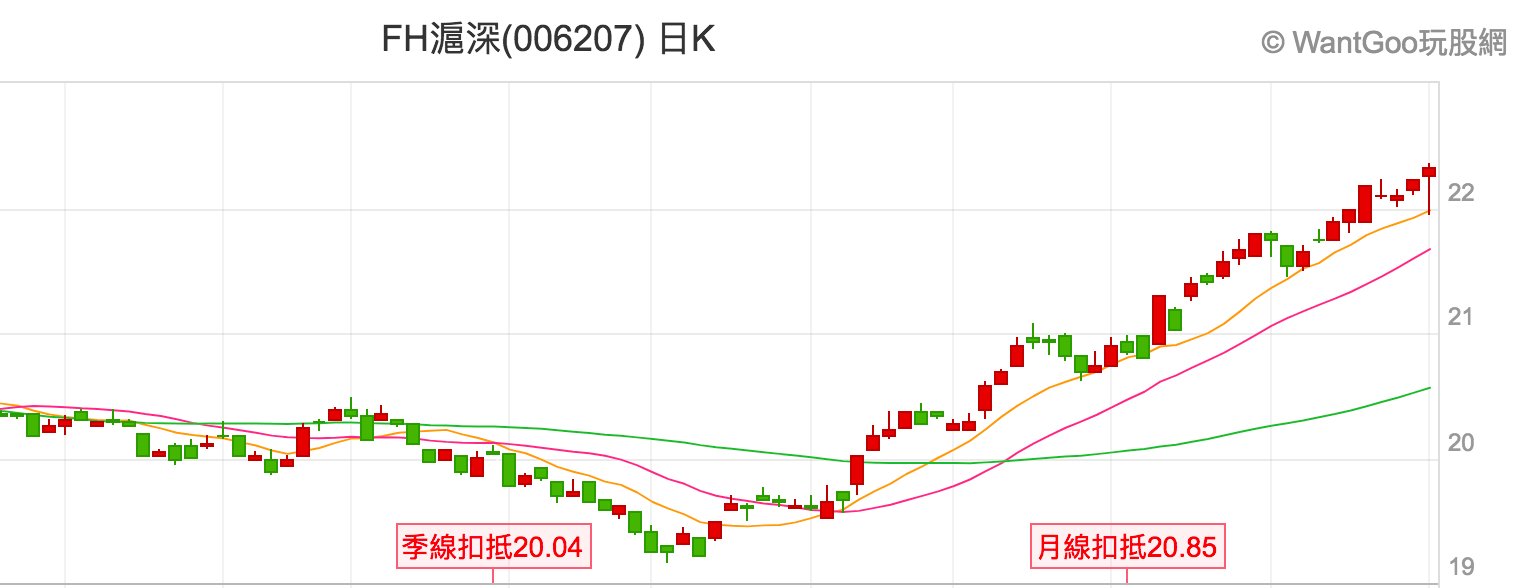 陸股山崩式下跌，超過500檔股票跌停，股災要來了嗎？ - 楚狂人| 投資網誌| 玩股網