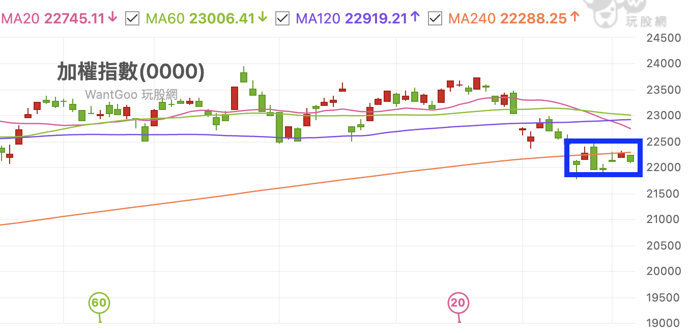 軍團長台股短線社團| 投資教學社團| 玩股網
