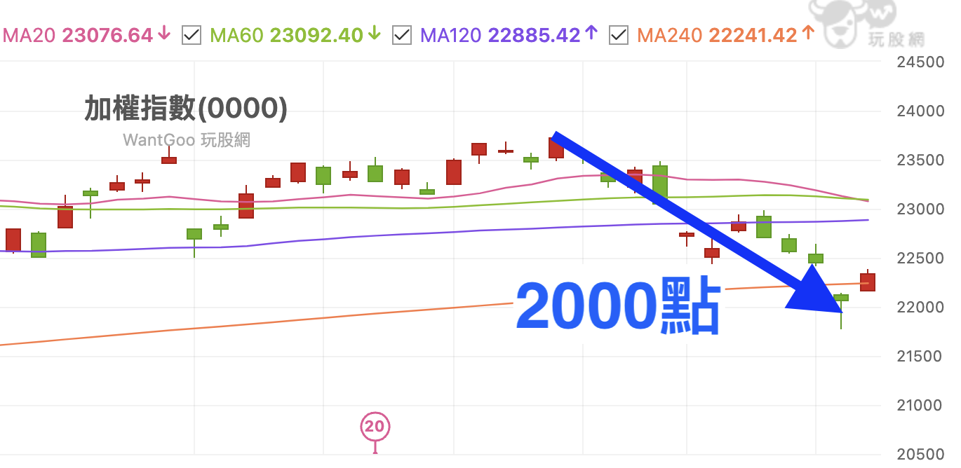 現階段還適合做波段交易嗎？楚大強力推薦『多空無死角的全方位雙策略』(軍團長&軌道鞅➧早鳥優惠只到今晚)