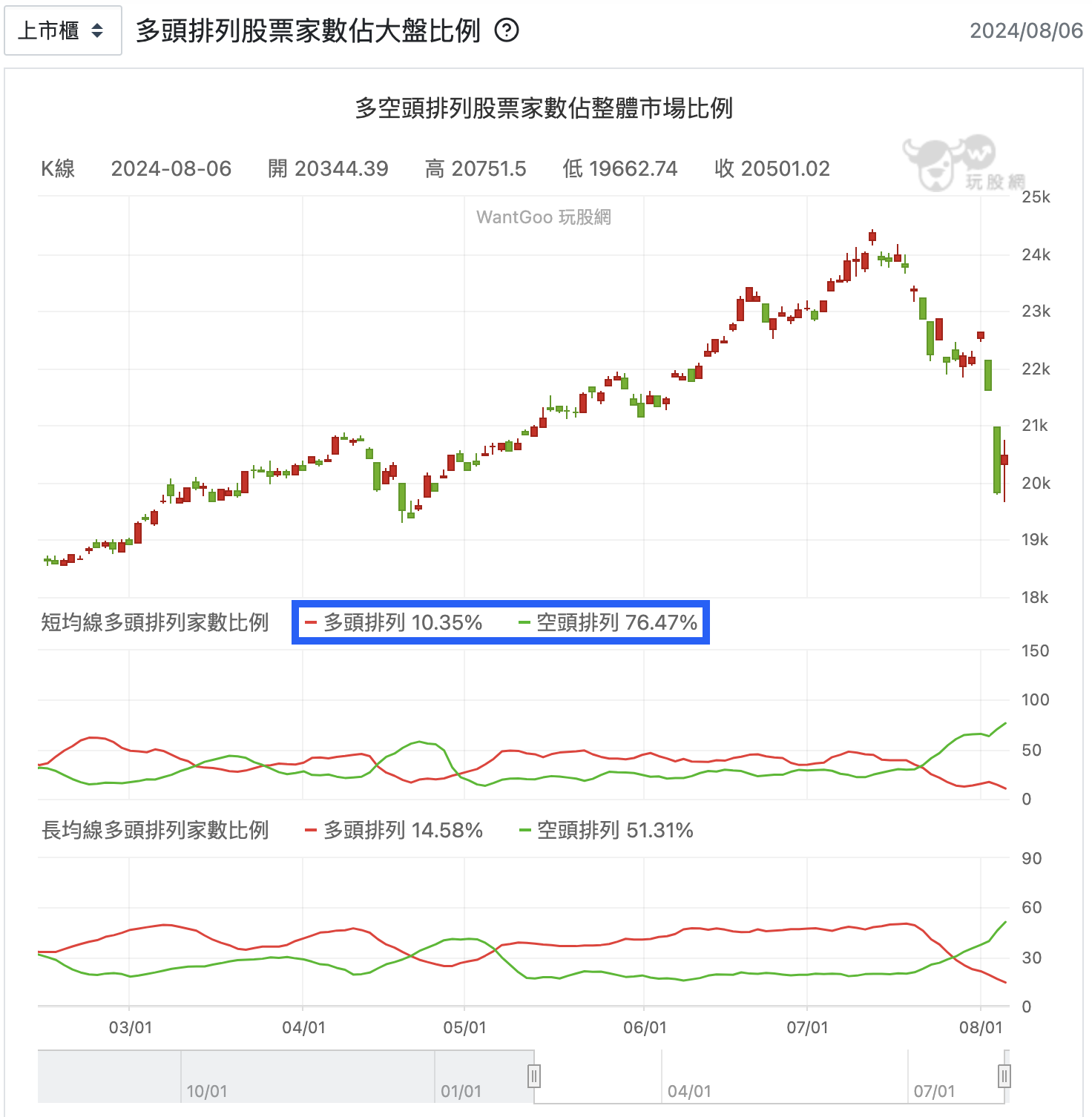 中期買點已經到了，你該勇敢進場- 楚狂人| 投資網誌| 玩股網