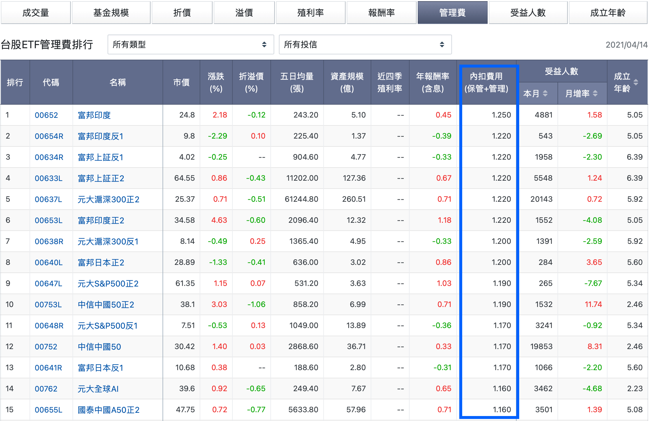 買這三種ETF要非常小心，因為長期持有很危險- 楚狂人| 投資網誌| 玩股網