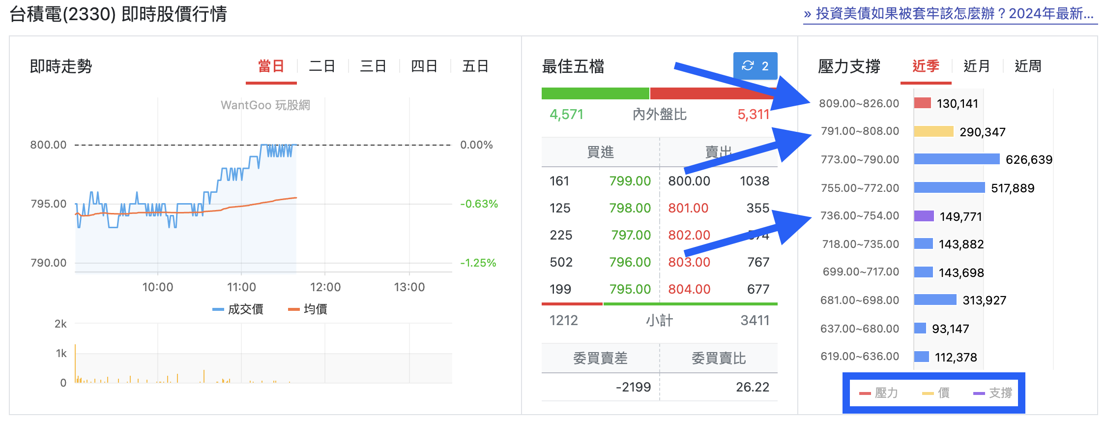支撐 壓力 判斷 (99) 사진