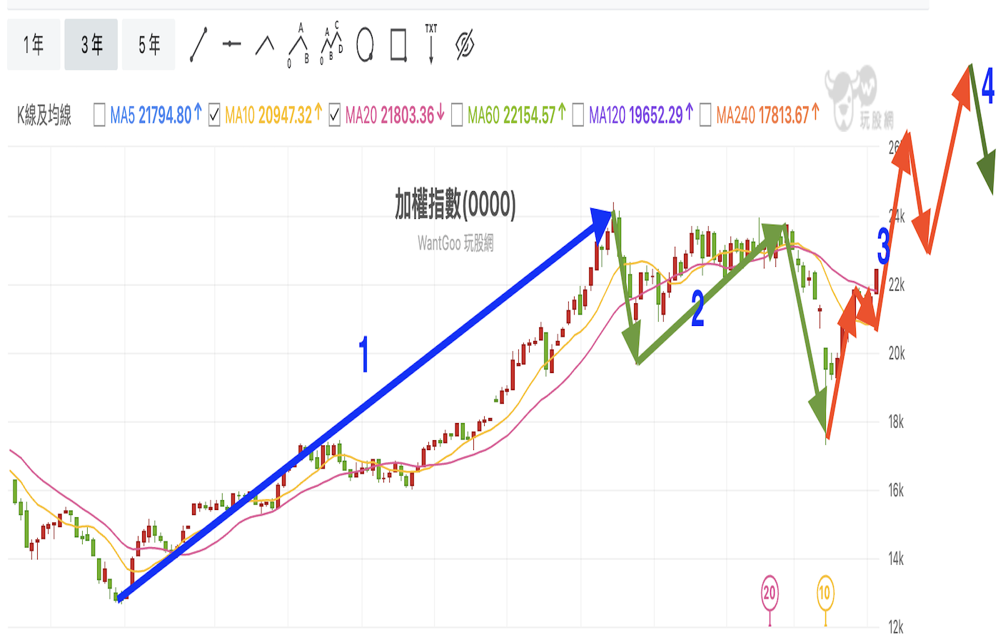 楚狂人動態牆| 玩股網