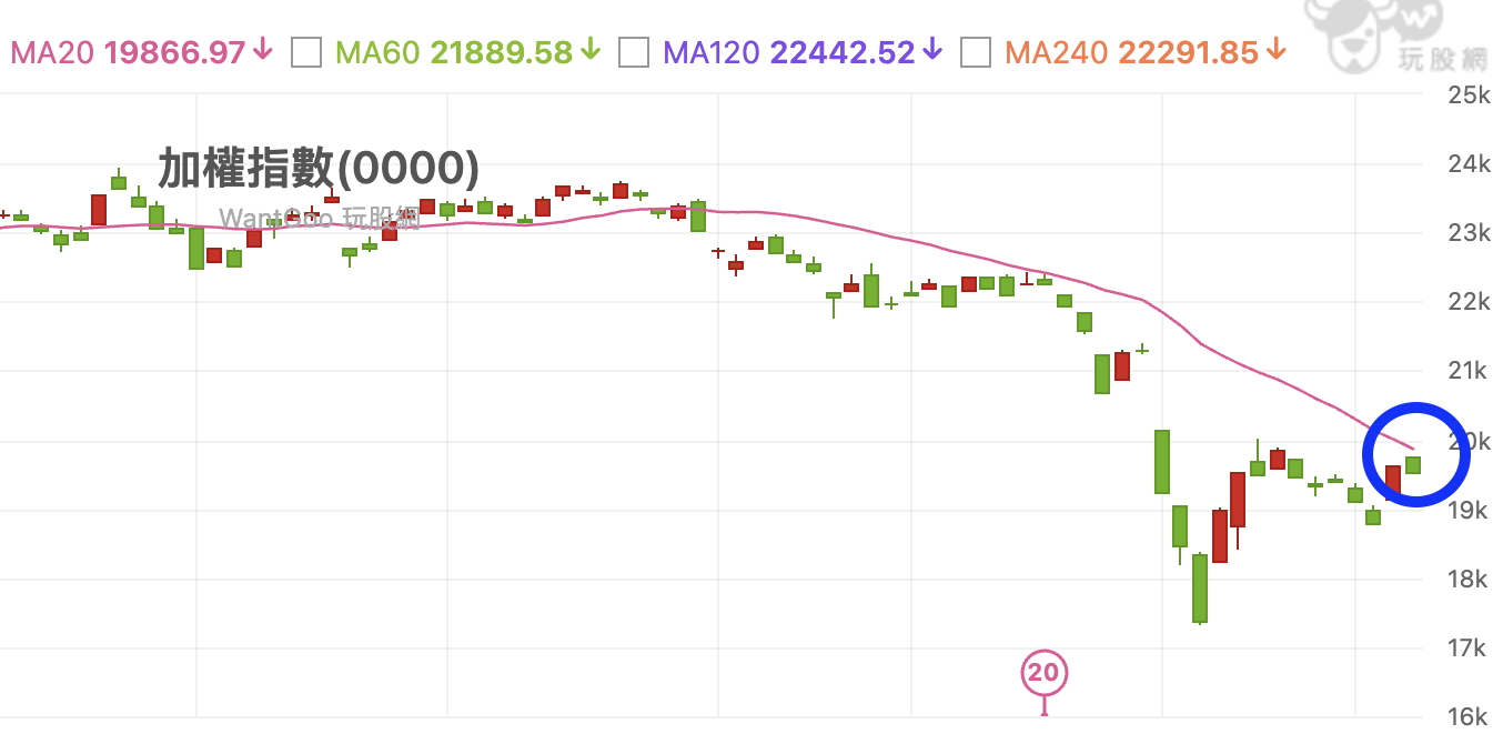 楚狂人動態牆| 玩股網