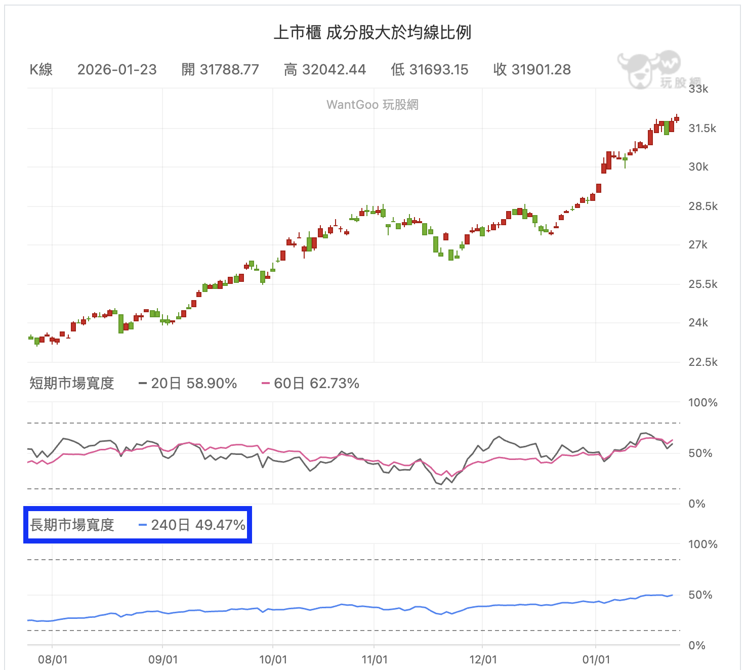 楚狂人動態牆| 玩股網