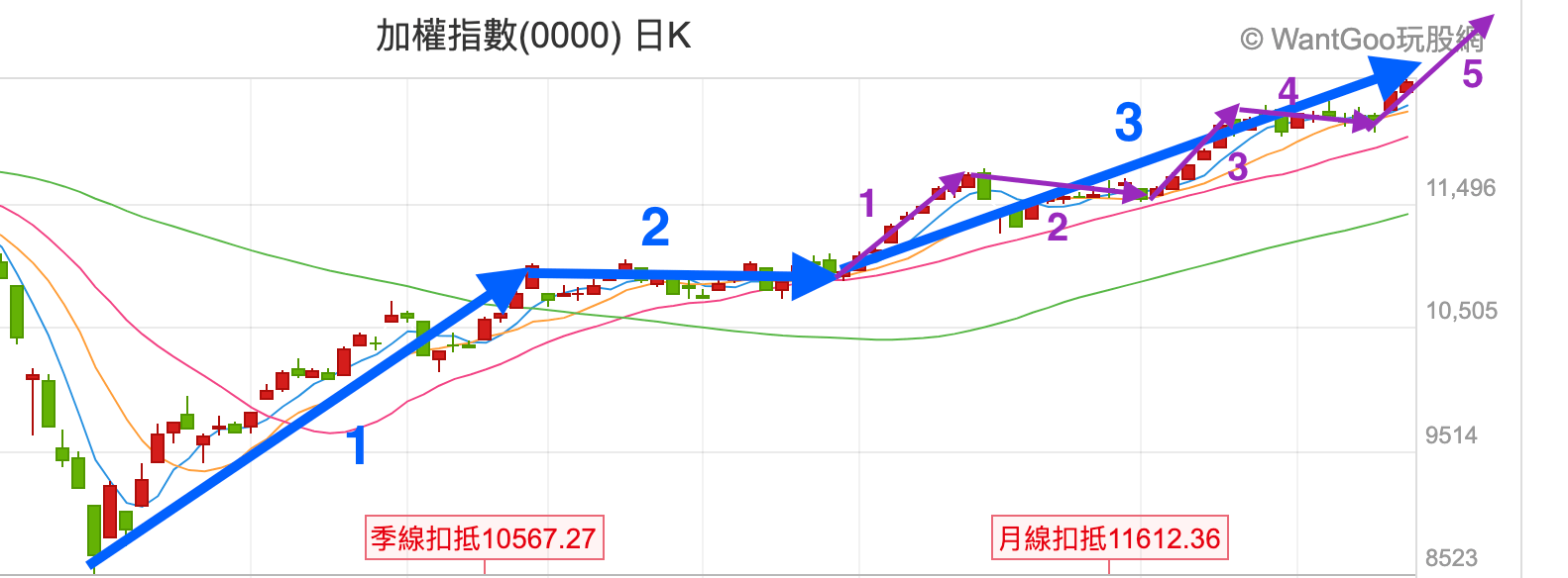 準備進入大震盪盤，安全帶扣上了沒？ - 楚狂人| 投資網誌| 玩股網