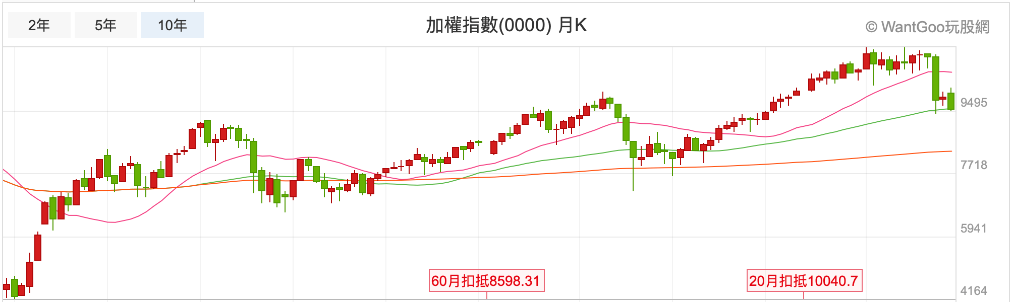 全球最委屈的大陸股市又要破底 投資價值浮現 這樣想就危險了 楚狂人的投資筆記