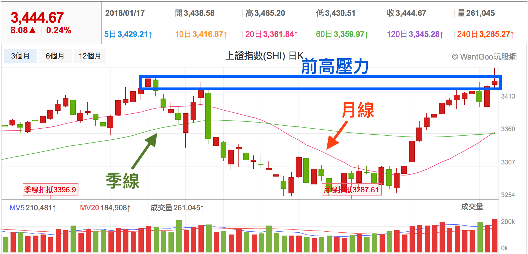 有人在出貨了，陸股出現「長上影線+大量」，買ETF要小心- 楚狂人| 投資網誌| 玩股網