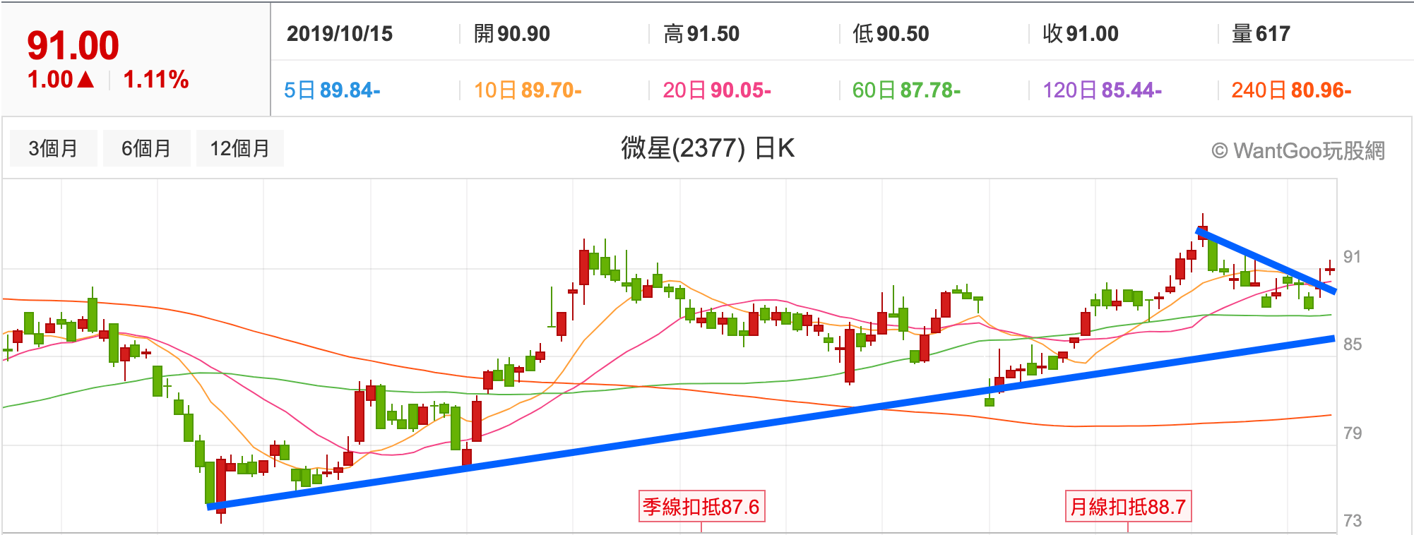 政策利多題材兩檔潛力股 | 楚狂人 | 玩股網