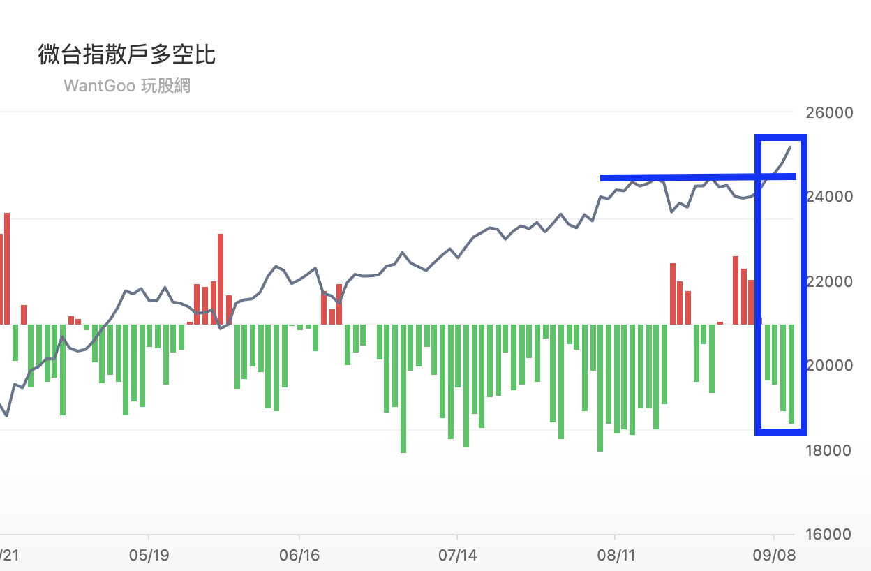 三條悟股期無限社團| 投資教學社團| 玩股網