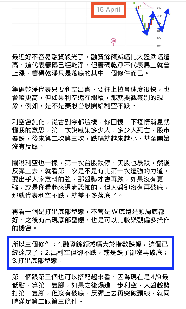 楚狂人動態牆| 玩股網