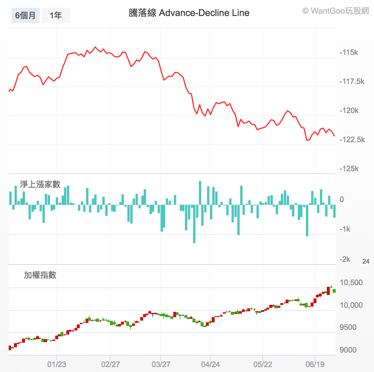 台股大跌一百多點只是剛開始而已？我接到最後一棒了嗎？ - 楚狂人| 投資網誌| 玩股網