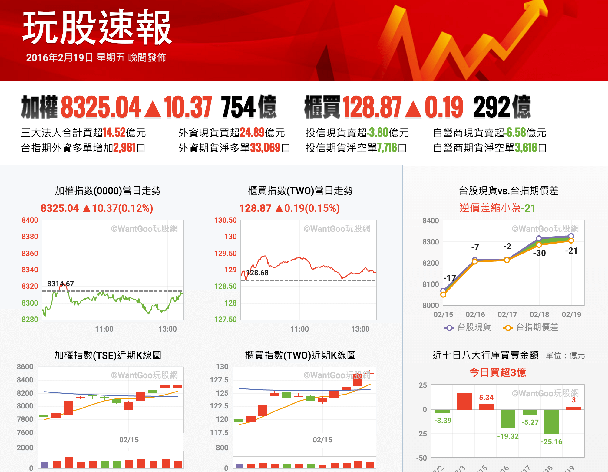 股票族救星，每日三分鐘看完你需要的重點資料- 楚狂人| 投資網誌| 玩股網