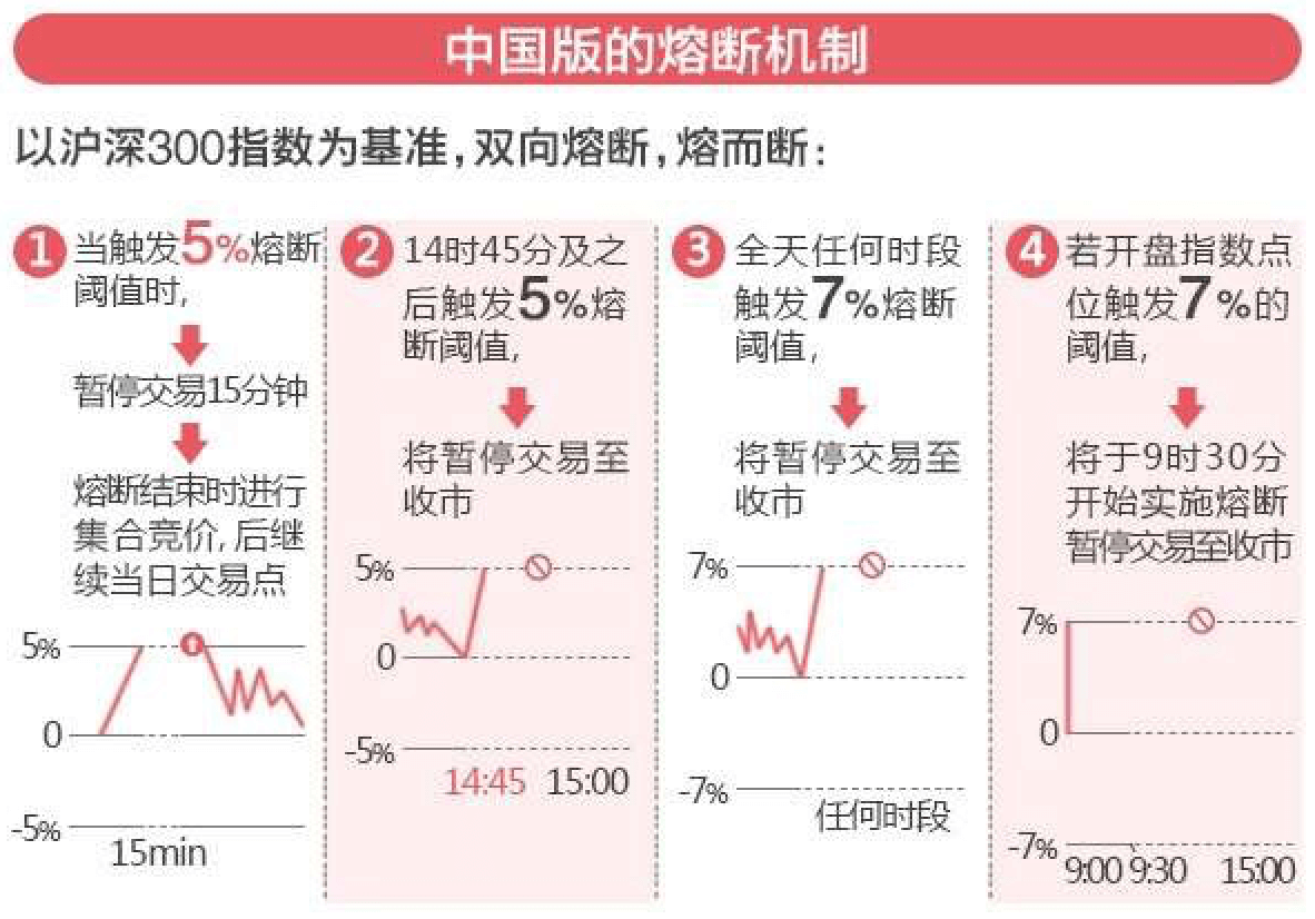 陸股暴跌，跌半小時就下班回家了。今天投資人都哭倒在廁所。 - 楚狂人| 投資網誌| 玩股網