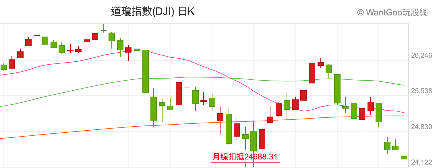 週一很可能會是個讓你賠大錢的盤！ - 楚狂人的投資筆記