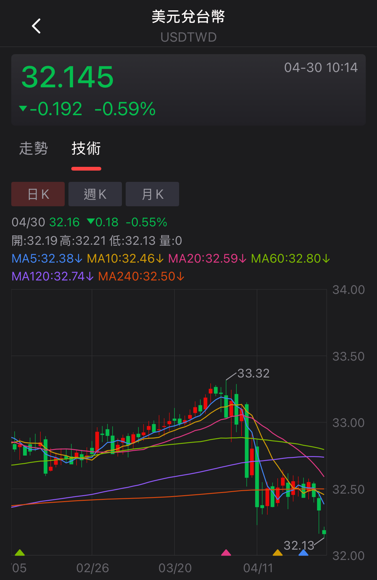 楚狂人動態牆| 玩股網