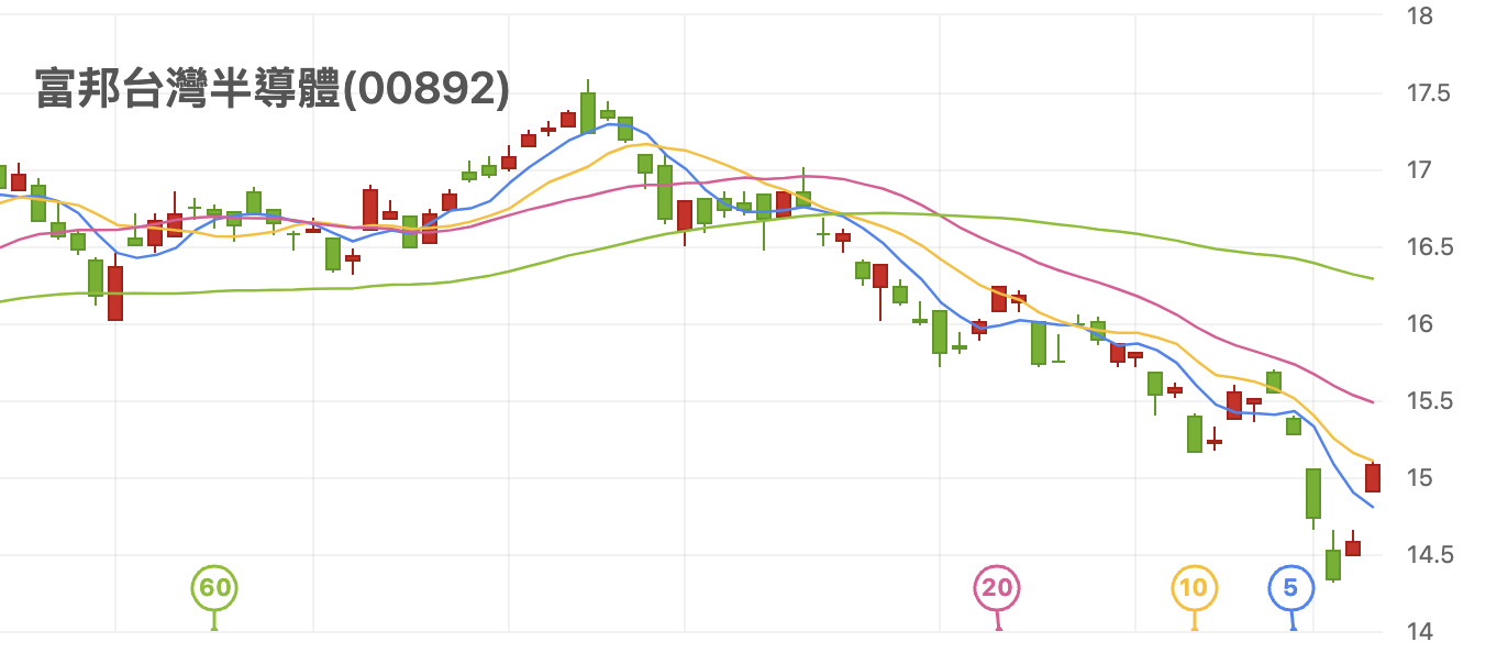 我手中股票套很深，砍不下手，該怎麼處理比較好呢？ - 楚狂人| 投資網誌| 玩股網