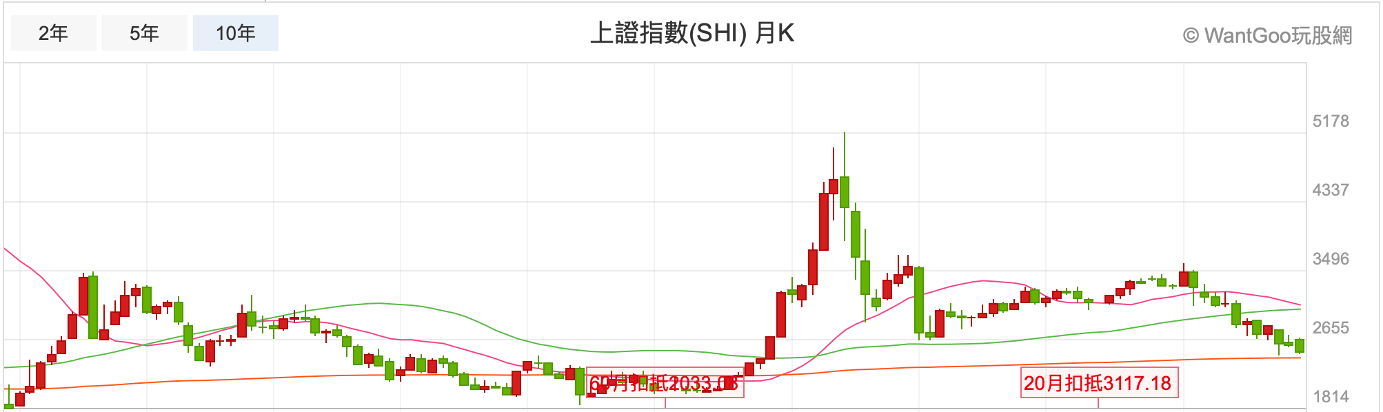 全球最委屈的大陸股市又要破底 投資價值浮現 這樣想就危險了 楚狂人的投資筆記