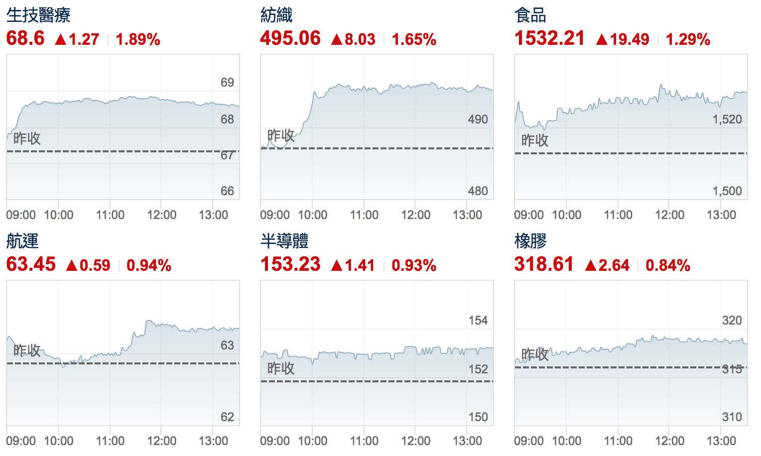 相信我，你這操作的壞習慣不戒掉，明天就被套牢- 楚狂人| 投資網誌| 玩股網