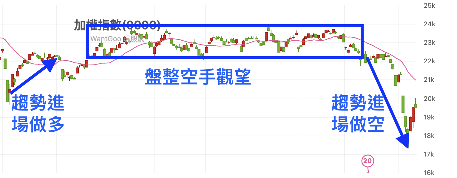 楚狂人終極波段跟市面上的股票、期貨波段策略有何不同？ - 楚狂人| 投資網誌| 玩股網