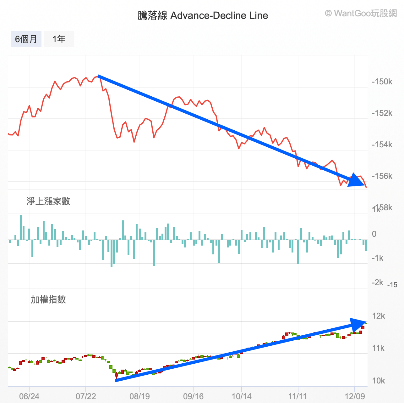 台股噴出，但其實是做空的好時機- 楚狂人| 投資網誌| 玩股網