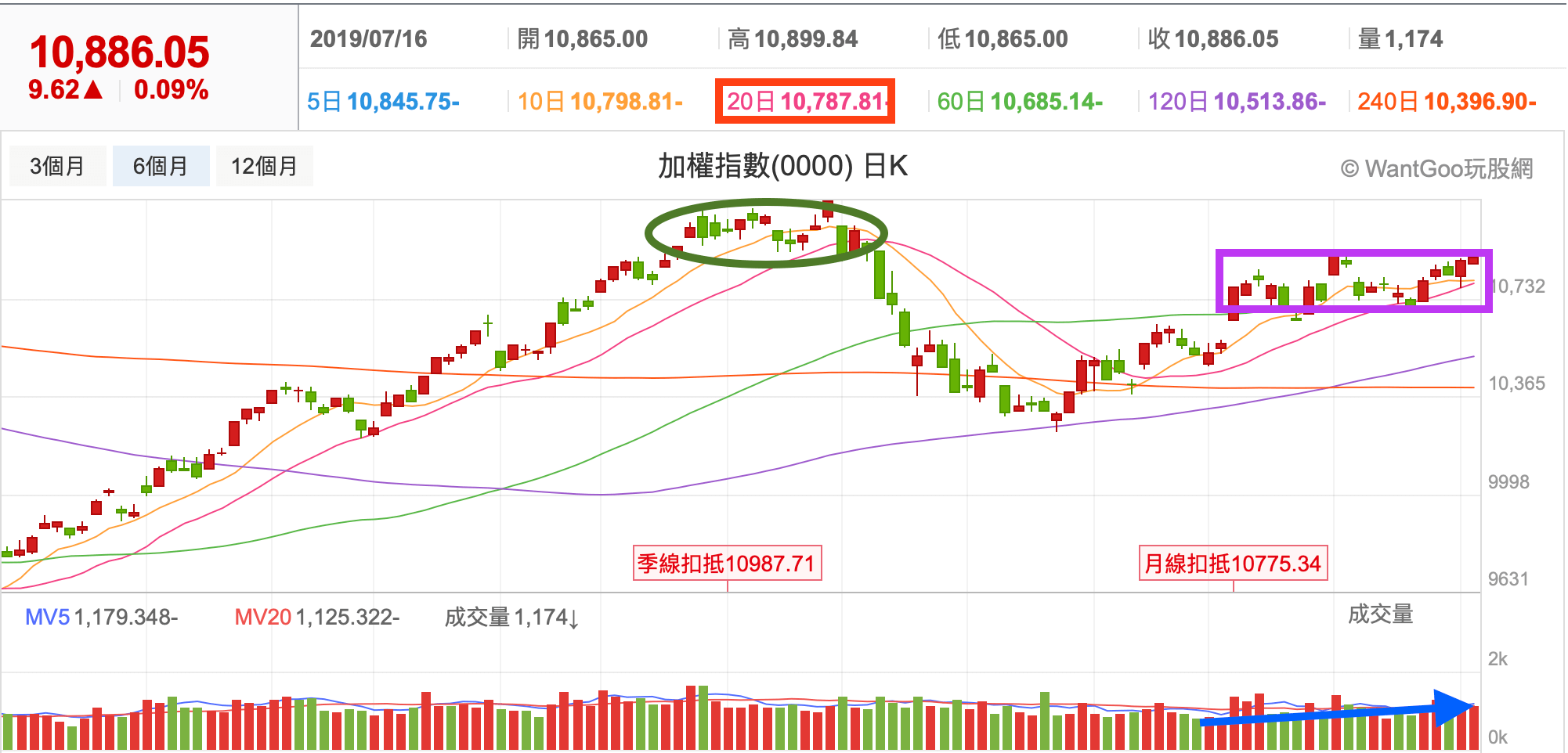 楚狂人 投資網誌 Wanggoo玩股網