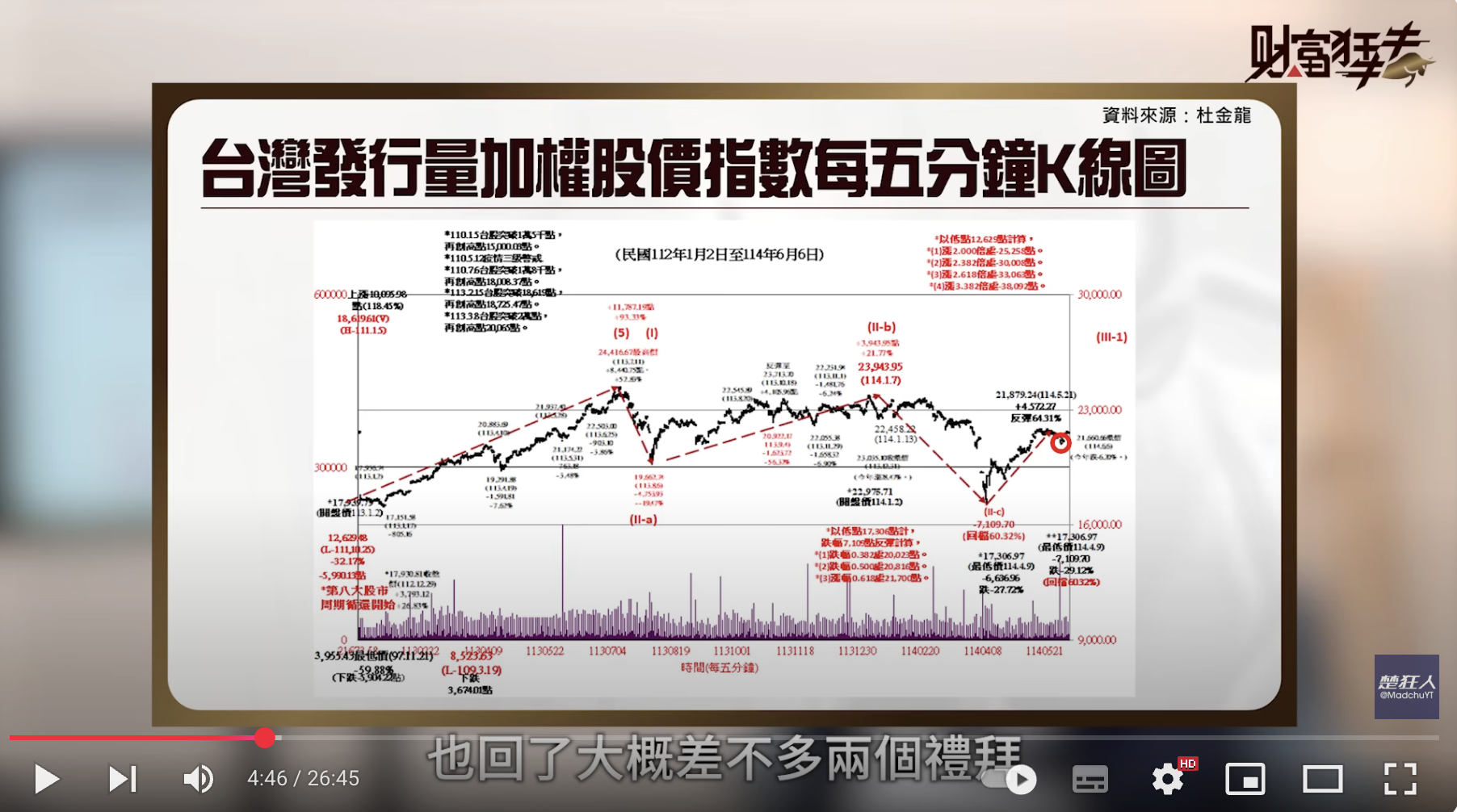 楚狂人動態牆| 玩股網