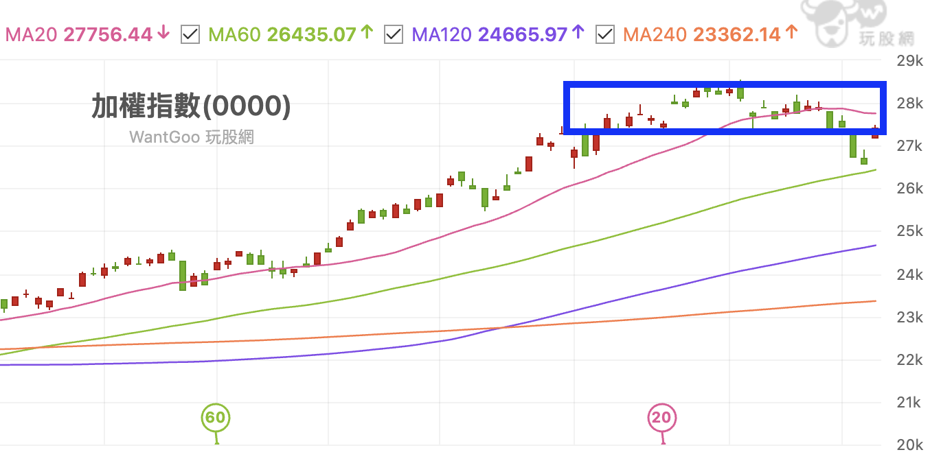 楚狂人動態牆| 玩股網