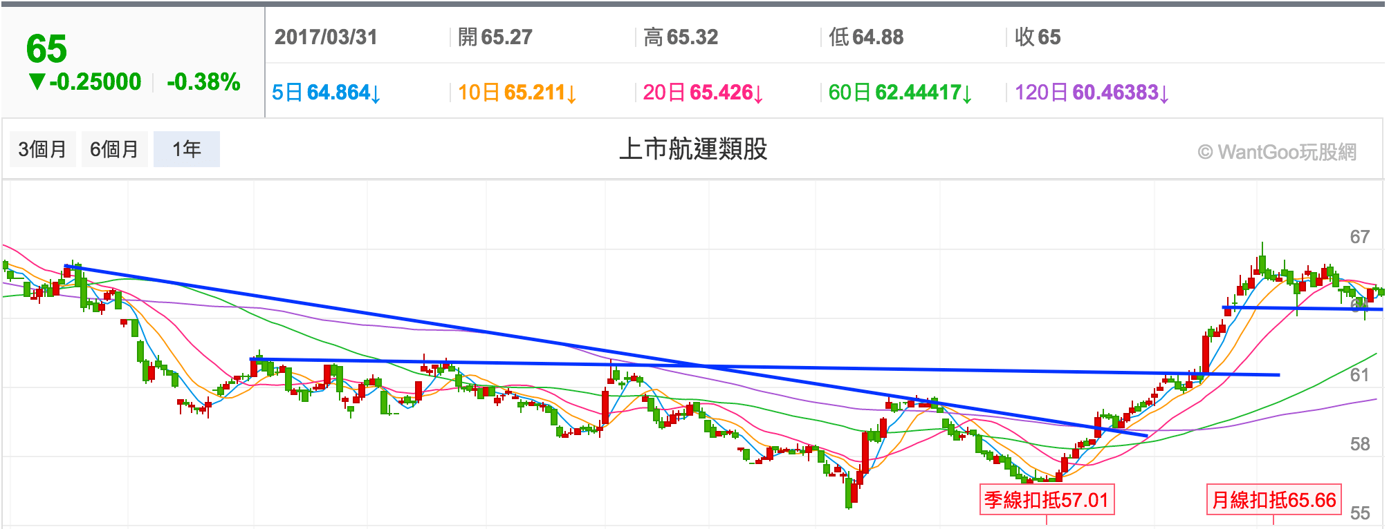 這個族群很有機會落後補漲，身為投資人的你不應該錯過- 楚狂人| 投資網誌| 玩股網