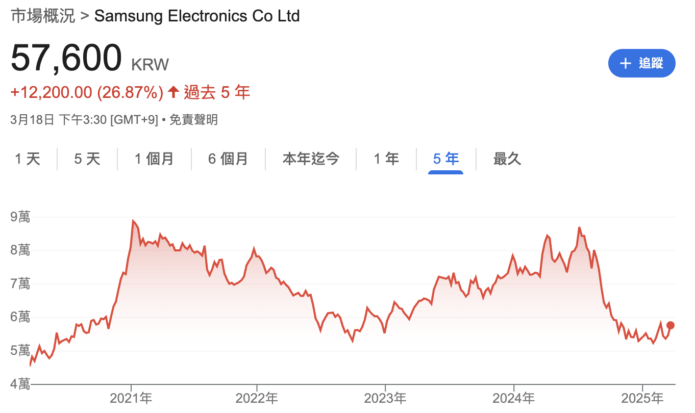 長期買進0050就致富的前提是...... - 楚狂人| 投資網誌| 玩股網
