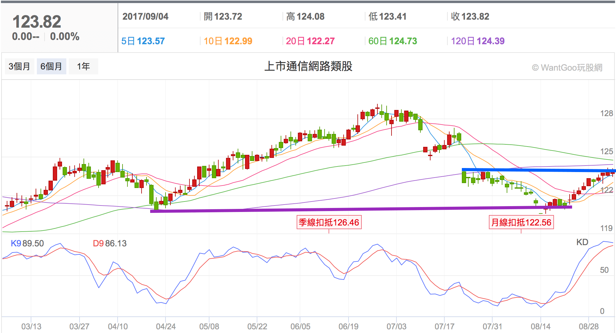 上櫃股票短線已經漲多，現在你可以回頭切入上市這幾檔股票 楚狂人 投資網誌 玩股網