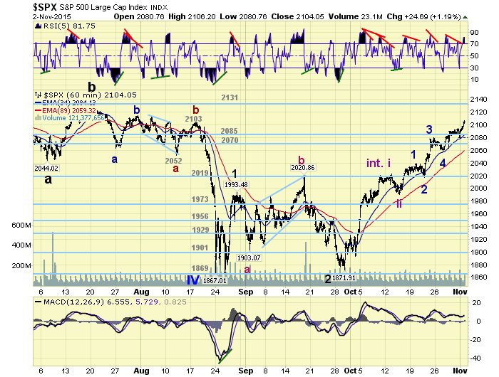 S&P 500 60-min
