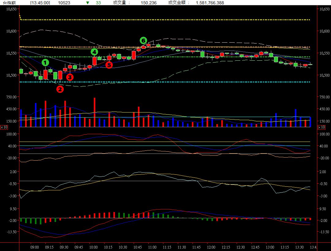 台婊指的日常_180628 - RT | 投資網誌| 玩股網